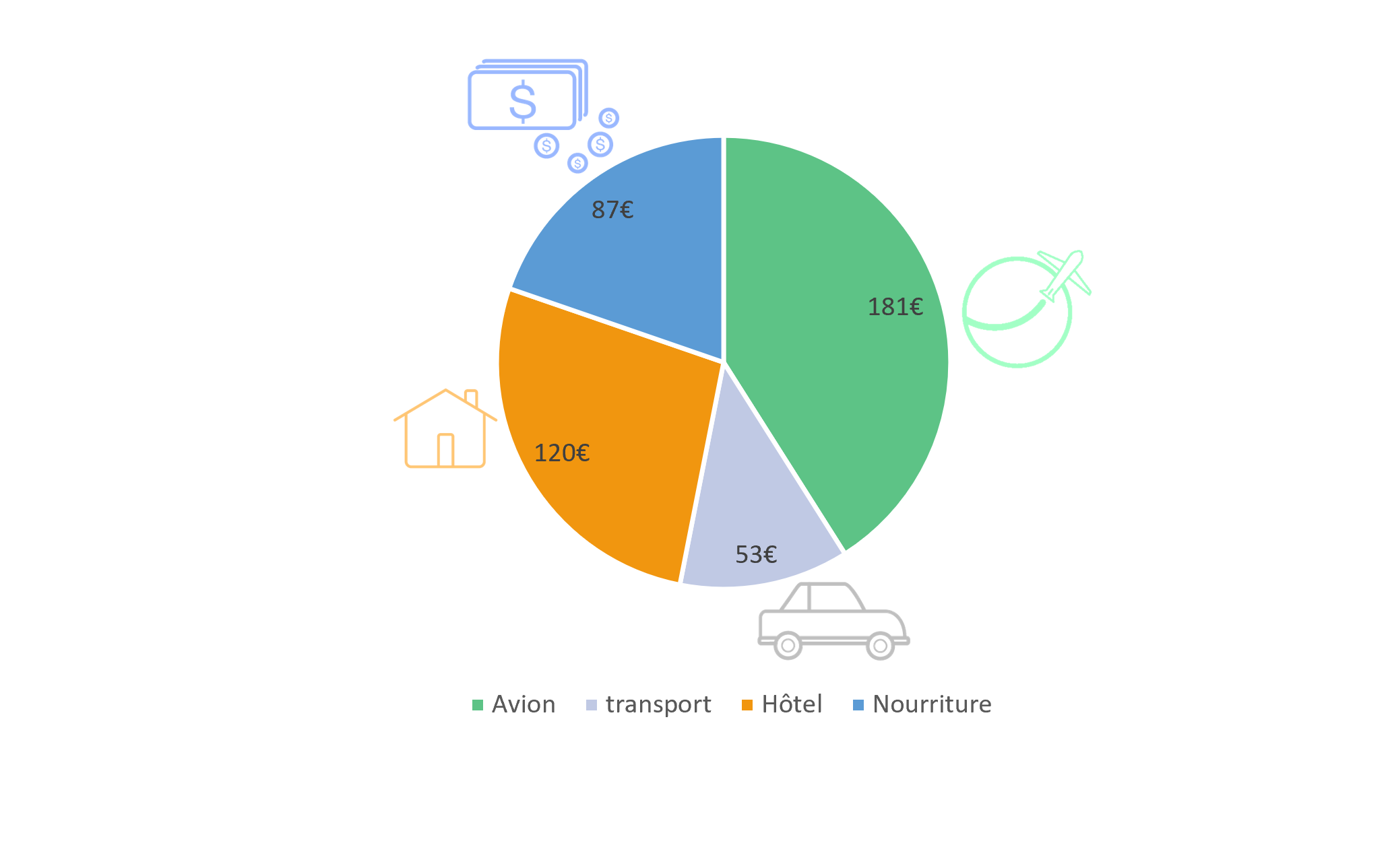 prix week-end Helsinki
